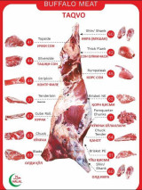 Такво гўшт қиси